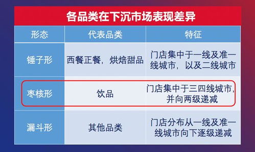 2020中国餐饮营销力白皮书发布 食品销售新趋势与策略解析